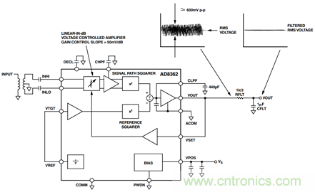 如何輕松改善均方根射頻功率檢波器的測量精度？