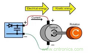 什么樣的電源能將能量從電機(jī)反饋回機(jī)械系統(tǒng)？