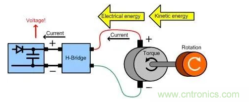 什么樣的電源能將能量從電機(jī)反饋回機(jī)械系統(tǒng)？