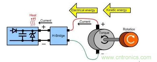 什么樣的電源能將能量從電機(jī)反饋回機(jī)械系統(tǒng)？