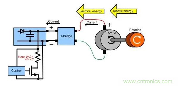 什么樣的電源能將能量從電機(jī)反饋回機(jī)械系統(tǒng)？