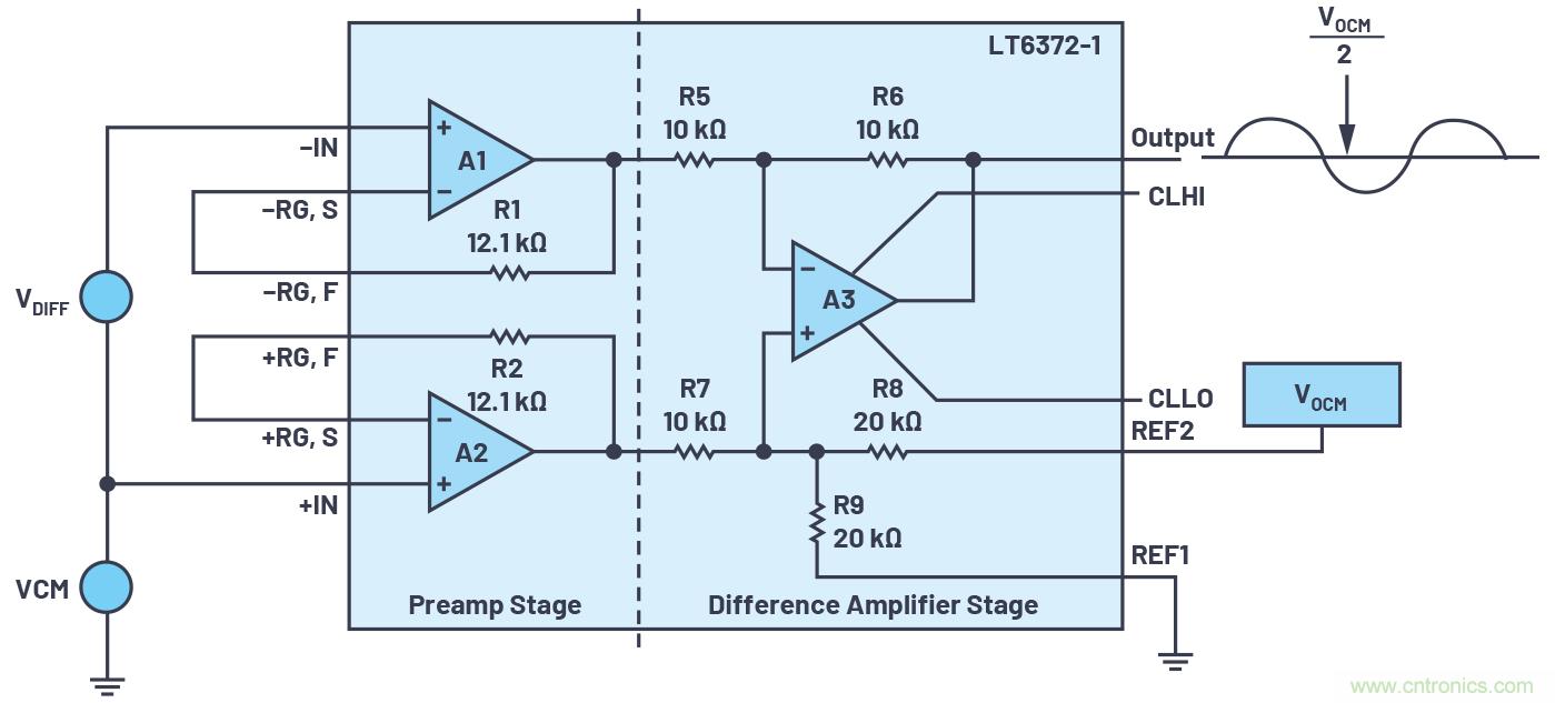 從傳感器到ADC的危途：工程師應(yīng)如何做？