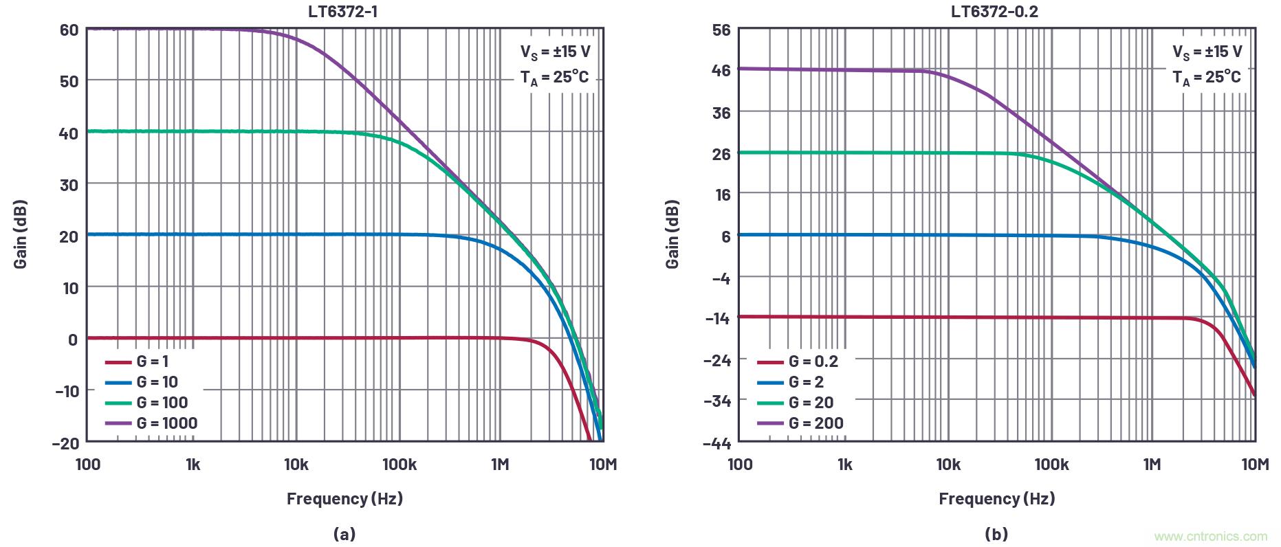 從傳感器到ADC的危途：工程師應(yīng)如何做？