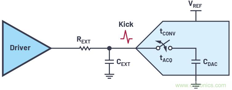 從傳感器到ADC的危途：工程師應(yīng)如何做？