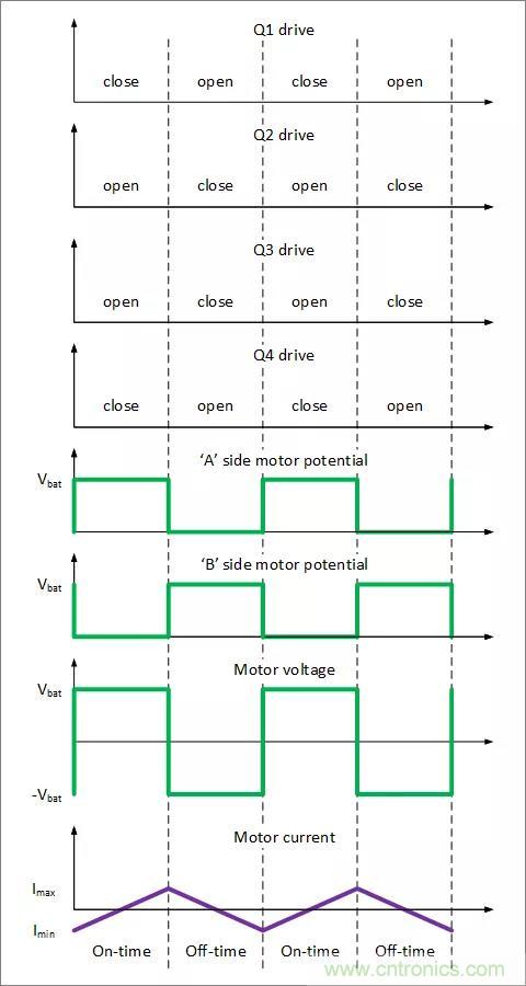 H-橋電路的原理