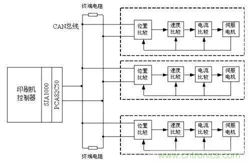 如何處理CAN現(xiàn)場總線的同步控制問題？