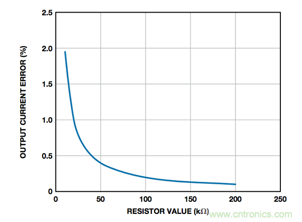 如何最大程度減少接地負載電流源誤差？