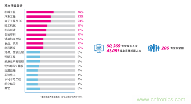 即將開啟！3月廣州智能制造系列展精彩紛呈【展會速遞】