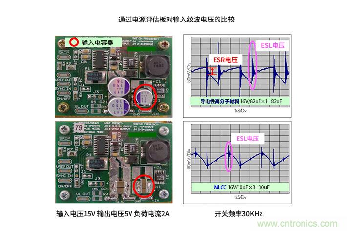 輸入電容器選型要著眼于紋波電流、ESR、ESL