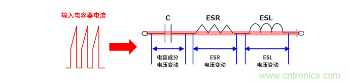 輸入電容器選型要著眼于紋波電流、ESR、ESL