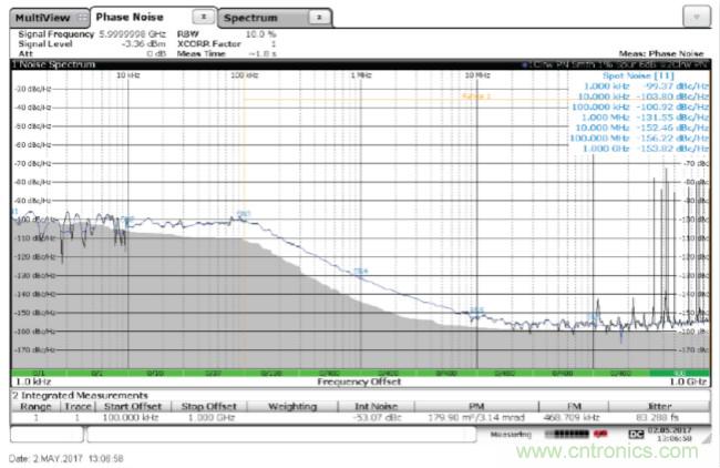 從電路的構(gòu)建模塊到器件選擇，PLL的基本原理你參透了嗎？