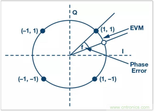 從電路的構(gòu)建模塊到器件選擇，PLL的基本原理你參透了嗎？