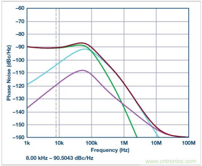 從電路的構(gòu)建模塊到器件選擇，PLL的基本原理你參透了嗎？