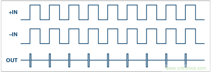 從電路的構(gòu)建模塊到器件選擇，PLL的基本原理你參透了嗎？
