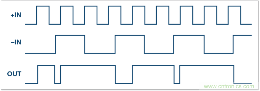 從電路的構(gòu)建模塊到器件選擇，PLL的基本原理你參透了嗎？