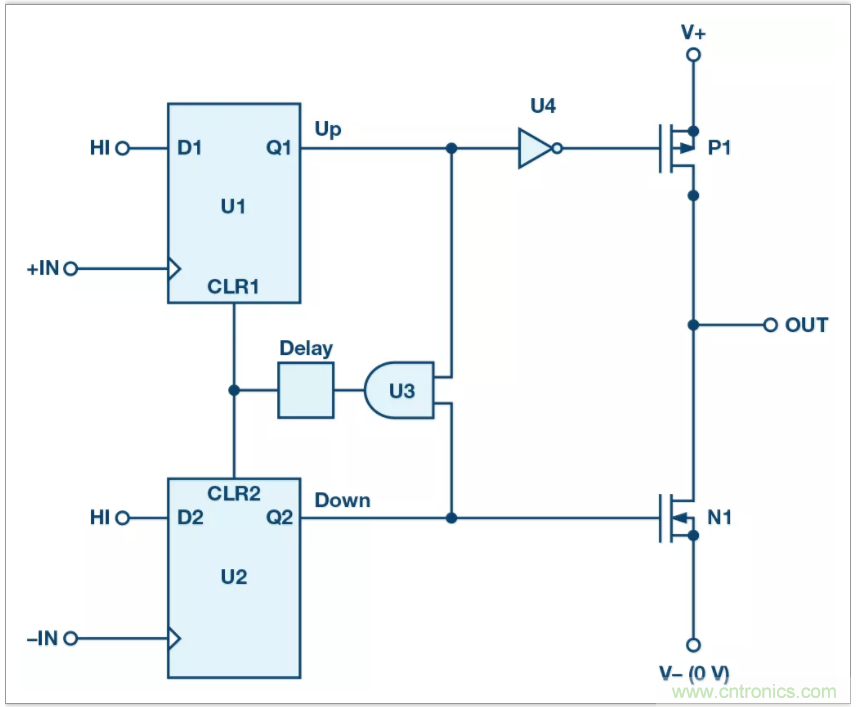 從電路的構(gòu)建模塊到器件選擇，PLL的基本原理你參透了嗎？