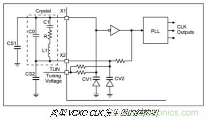 振蕩器挑選的門道，你了解多少？