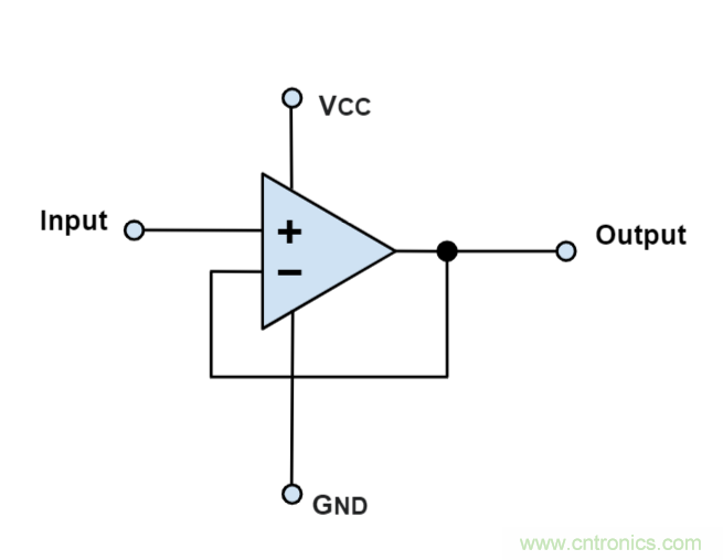 什么是運算放大器？及運算放大器的分類、關(guān)鍵特性和參數(shù)