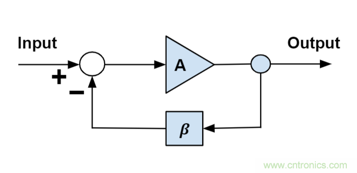 什么是運算放大器？及運算放大器的分類、關(guān)鍵特性和參數(shù)