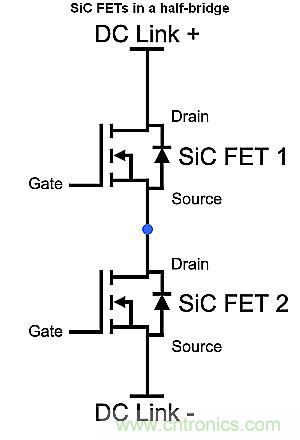 如何利用SiC高效驅(qū)動電動車？