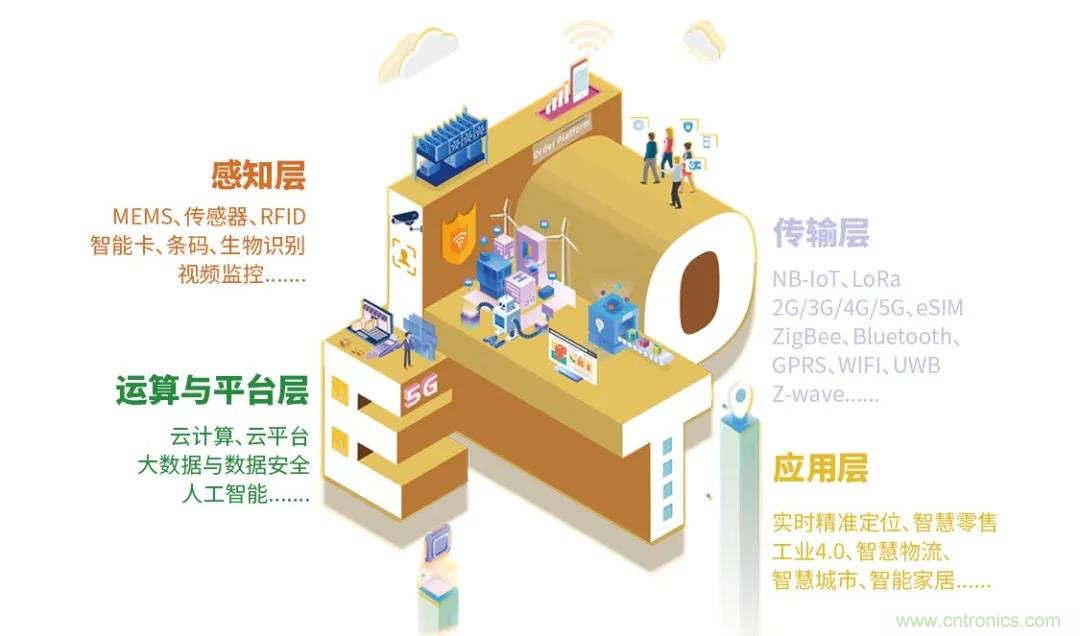 IOTE將帶您挖掘物聯(lián)網(wǎng)億萬(wàn)市場(chǎng)，領(lǐng)略六大展區(qū)展示的物聯(lián)網(wǎng)頭部企業(yè)新產(chǎn)品、新科技