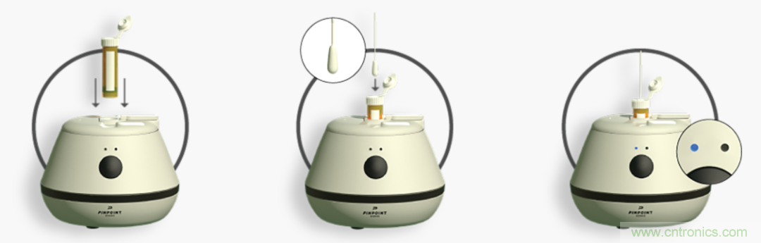 小體積有大作為，基于納米傳感器技術(shù)的疾病快速診斷實(shí)現(xiàn)方式探索