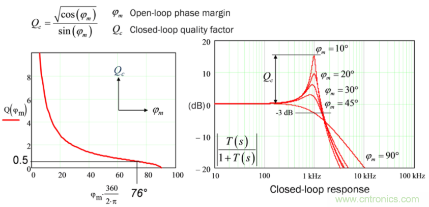 設(shè)計(jì)開(kāi)關(guān)電源之前，必做的分析模擬和實(shí)驗(yàn)（之二）