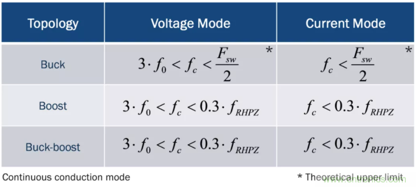 設(shè)計(jì)開(kāi)關(guān)電源之前，必做的分析模擬和實(shí)驗(yàn)（之二）