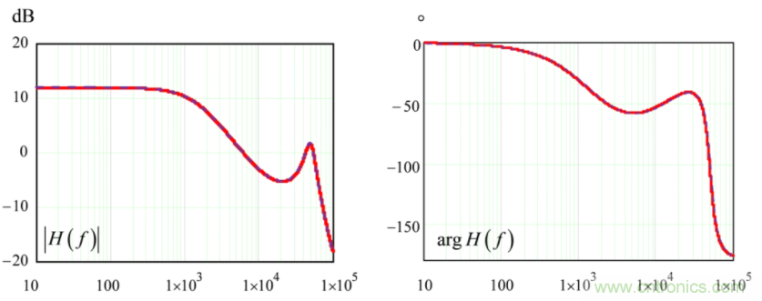 設(shè)計(jì)開(kāi)關(guān)電源之前，必做的分析模擬和實(shí)驗(yàn)（之二）