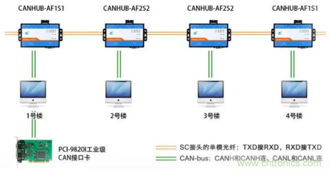 如何有效提高CAN總線抗干擾能力？