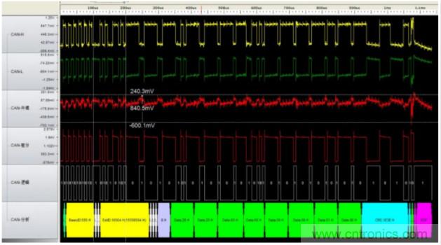 如何有效提高CAN總線抗干擾能力？