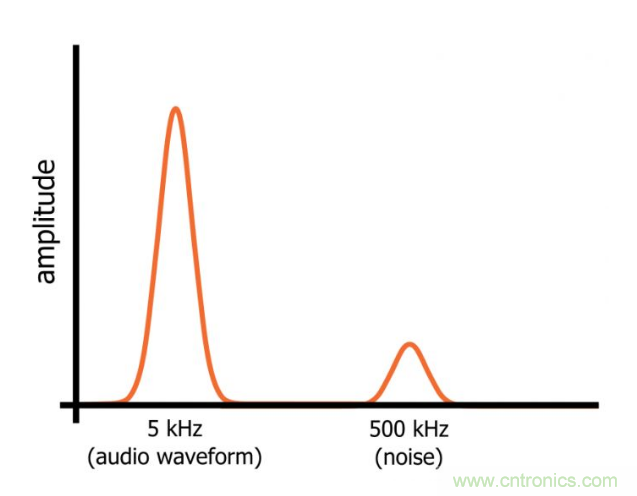 你的濾波器參數(shù)還在盲調(diào)？耐心看完這篇！