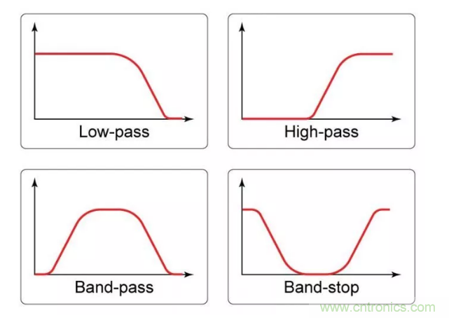 你的濾波器參數(shù)還在盲調(diào)？耐心看完這篇！