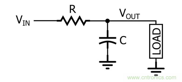 你的濾波器參數(shù)還在盲調(diào)？耐心看完這篇！