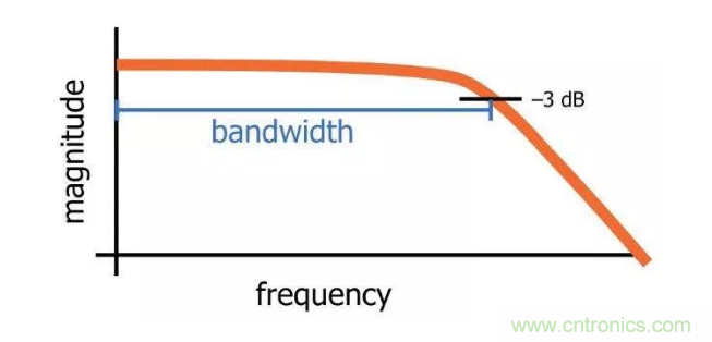 你的濾波器參數(shù)還在盲調(diào)？耐心看完這篇！