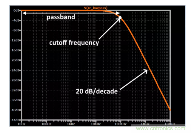 你的濾波器參數(shù)還在盲調(diào)？耐心看完這篇！