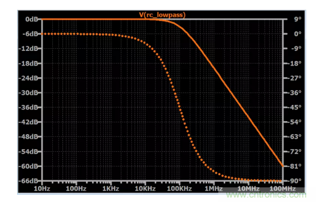 你的濾波器參數(shù)還在盲調(diào)？耐心看完這篇！