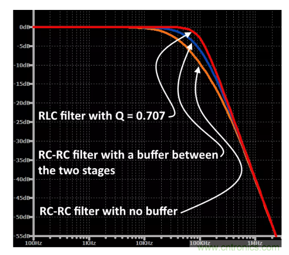 你的濾波器參數(shù)還在盲調(diào)？耐心看完這篇！