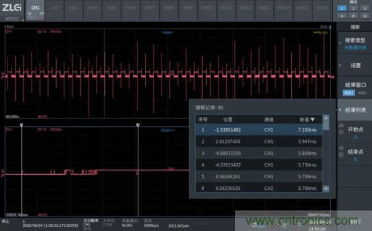 如何捕獲并記錄偶發(fā)性異常信號來提升產(chǎn)品品質(zhì)？