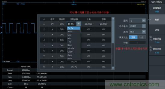 如何捕獲并記錄偶發(fā)性異常信號來提升產(chǎn)品品質(zhì)？