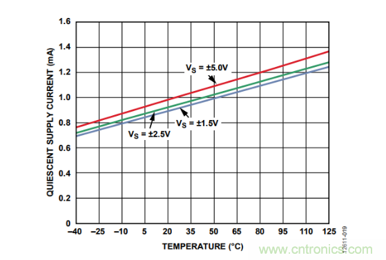 放大器靜態(tài)功耗，輸出級晶體管功耗與熱阻的影響評估