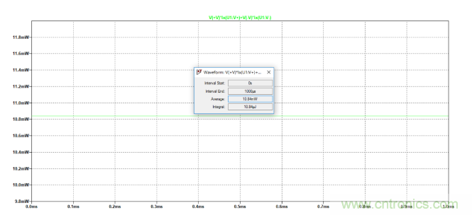 放大器靜態(tài)功耗，輸出級晶體管功耗與熱阻的影響評估