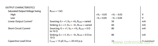 放大器靜態(tài)功耗，輸出級晶體管功耗與熱阻的影響評估