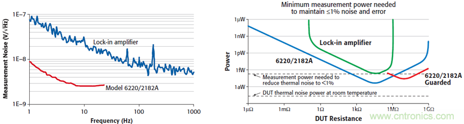 【當(dāng)代材料電學(xué)測試】系列之三:凝聚態(tài)物理中物性測試 【當(dāng)代材料電學(xué)測試】系列之三:凝聚態(tài)物理中物性測試