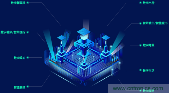 約起來！2021全球數(shù)字經(jīng)濟產(chǎn)業(yè)大會正式啟動