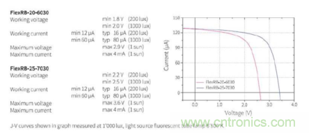 安森美的射頻技術(shù)和持續(xù)能量采集器結(jié)合，用于填補(bǔ)智能傳感器所產(chǎn)生的能源需求缺口