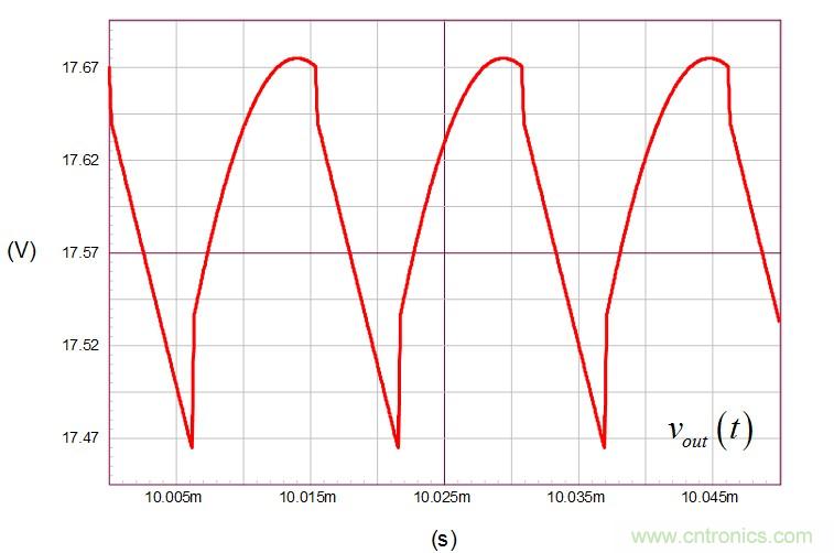 帶有漏電感的反激式轉(zhuǎn)換器硬件說(shuō)明