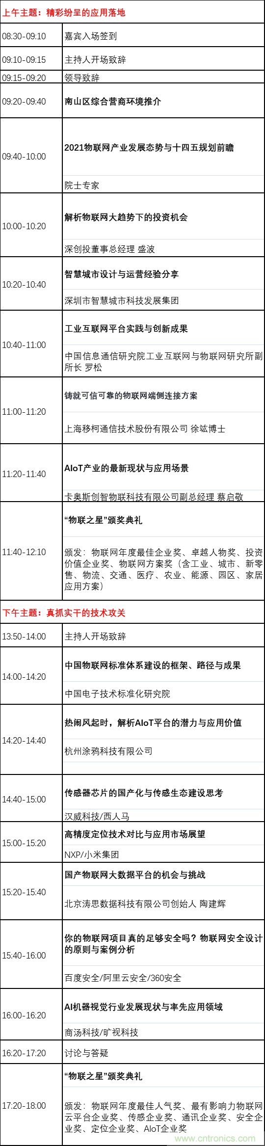 如何讓10萬(wàn)物聯(lián)網(wǎng)人先富起來(lái)！