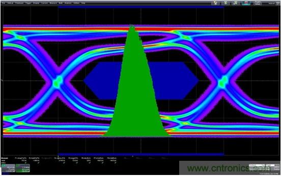 測量信道工作余量時，能否避免犯測量抖動時的相同錯誤？