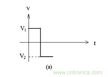 二極管的反向恢復(fù)時間 二極管的反向恢復(fù)時間